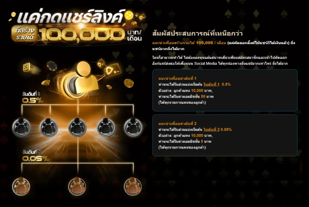 ทางเข้า Royal558 ล่าสุด รองรับการเล่นสล็อตบนมือถือทุกระบบ